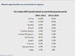 Video: Where is the Global Growth